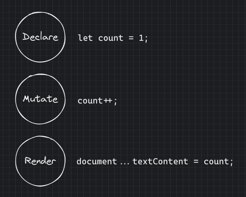 3-actions-js